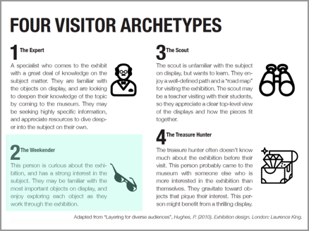 Archetype descriptions: The Expert, The Weekender, The Scout, The Treasure Hunter